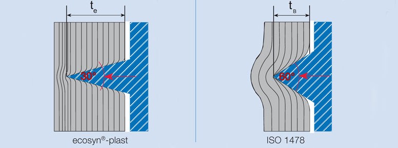 ecosyn-plast screws vs thread forming screws