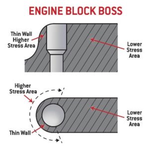 Engine Block Boss