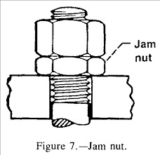 Assembly and Installation Tips: Understanding Jam Nuts and How to Use Them