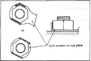 tab washers